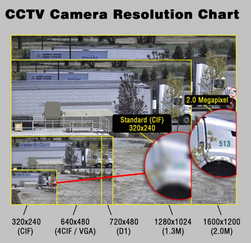 Read more about the article AHD, HD, CVI, Turbo HD a system analogowy